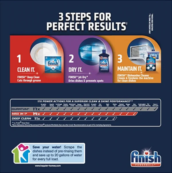 Finish All in 1 Powerball Dishwashing Tabs (94ct) - Image 3